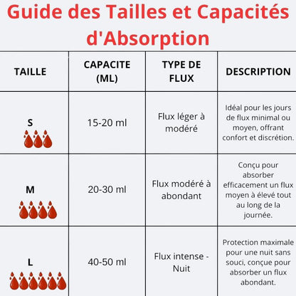 Serviettes Menstruelles Réutilisables | Absorption Rapide & Confort Exceptionnel | Sans Couture & Lavable